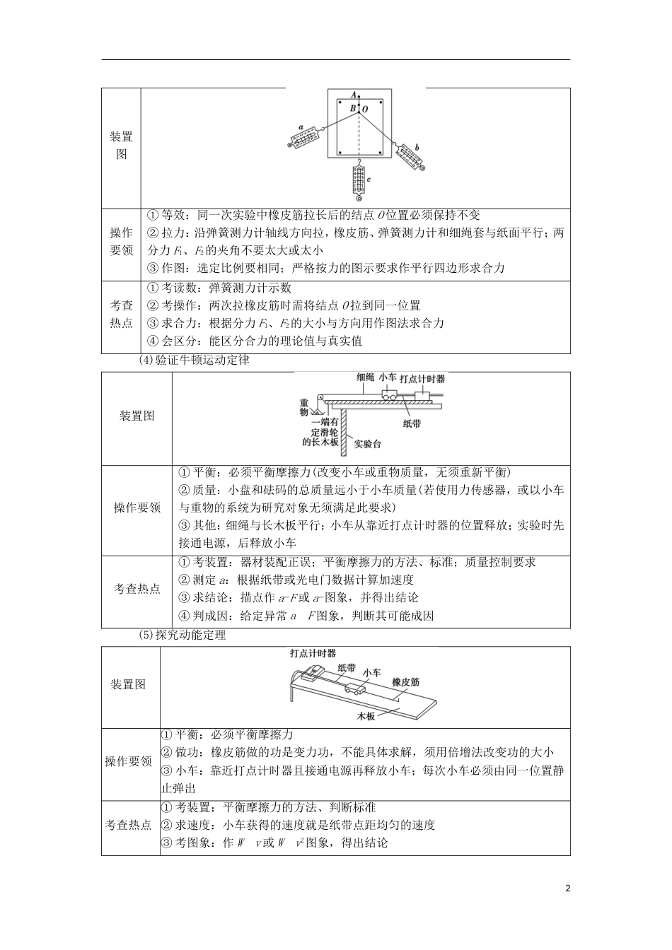 高考物理二轮复习第部分专项考前回扣结论性语句再强化力学和电学实验学案_第2页