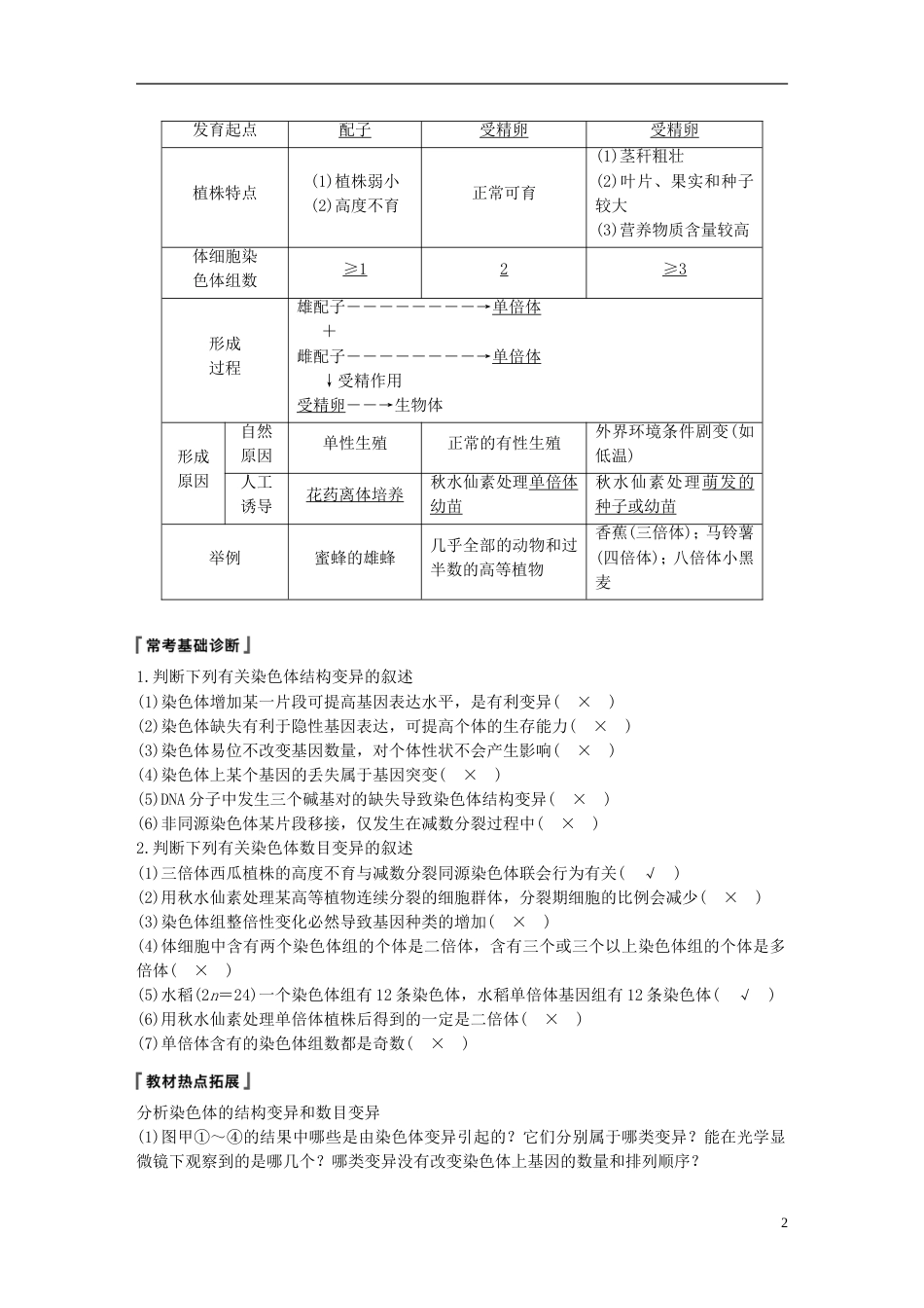 高考生物一轮复习第七单元生物的变异育种和进化第讲染色体变异及其应用备考一体学案苏教_第2页