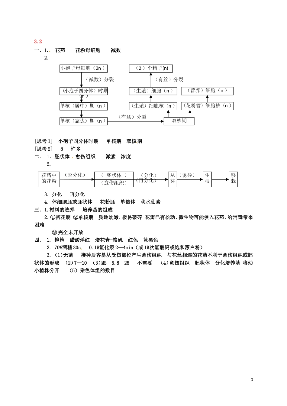 高考生物总复习月季的花药培养学案选修_第3页