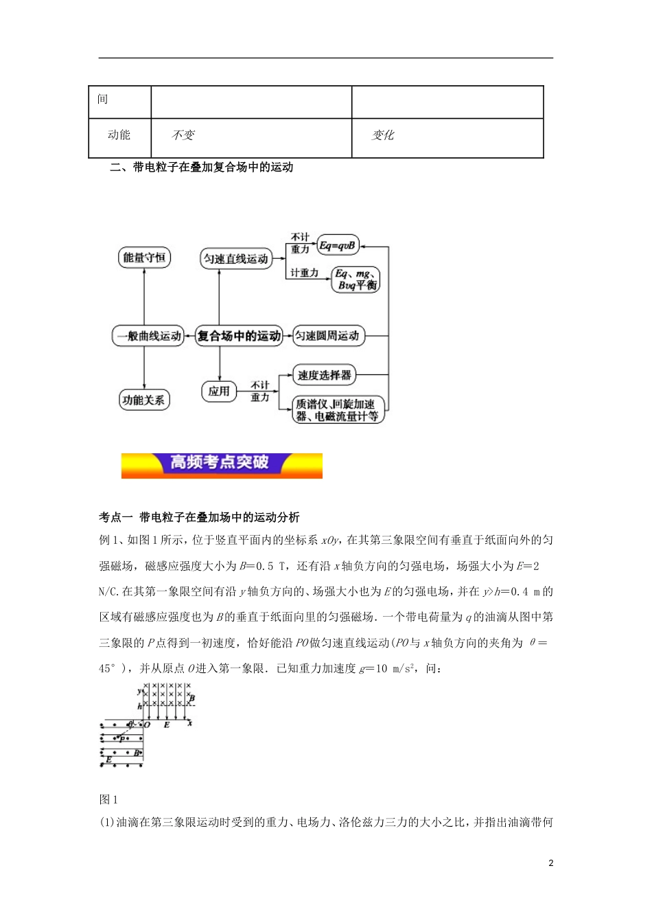 高考物理二轮复习专题带电粒子在复合场中的运动教学案_第2页