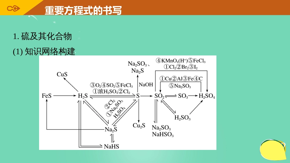 高考化学一轮复习 第4章 常见非金属及其化合物 排查落实练八 硫、氮及其化合物课件 鲁科版_第3页