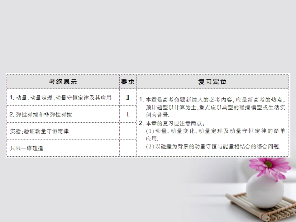 高考物理大一轮复习 第6章 碰撞 动量守恒定律 第节 动量 动量定理 动量守恒定律课件_第3页