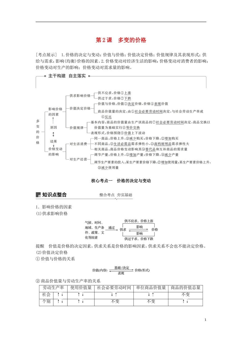高考政治一轮复习第一单元生活与消费多变的价格讲义新人教必修_第1页
