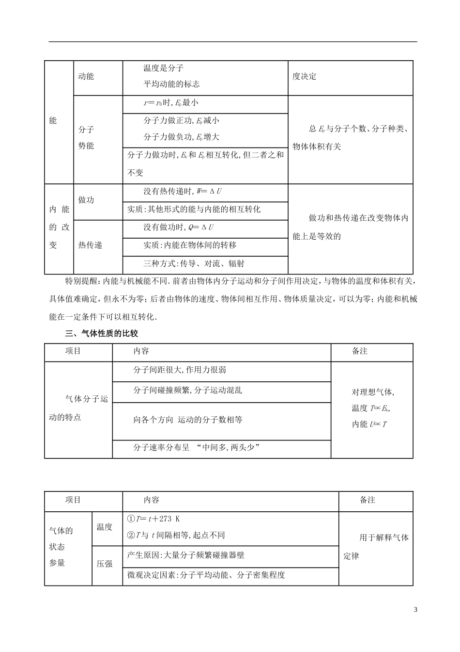 高考物理二轮复习专题分子动理论气体及热力学定律讲学案_第3页