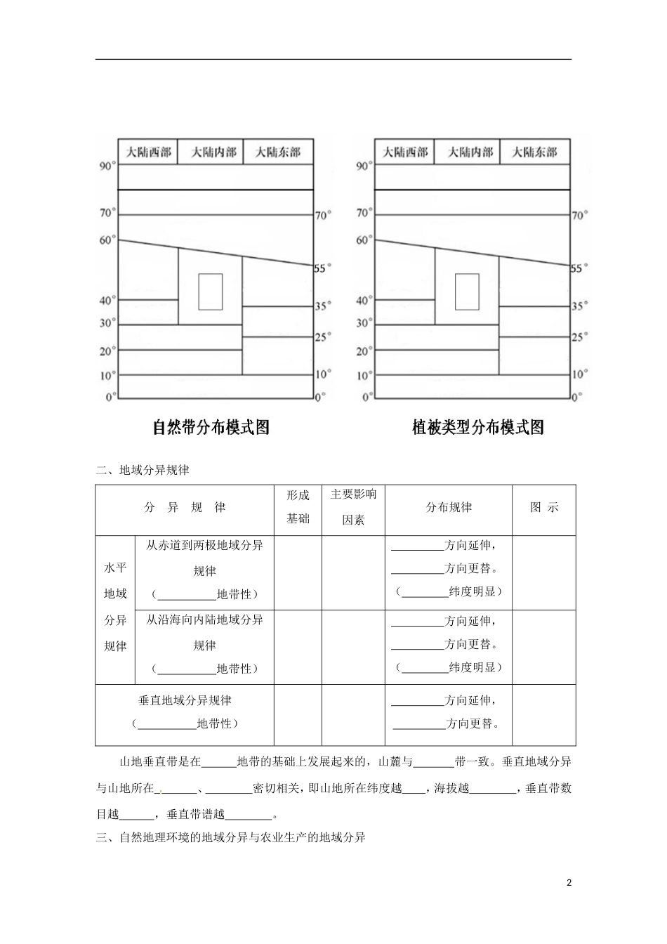 高明高中地理第五章自然地理环境的整体性与差异性自然地理环境的差异性学案新人教必修_第2页