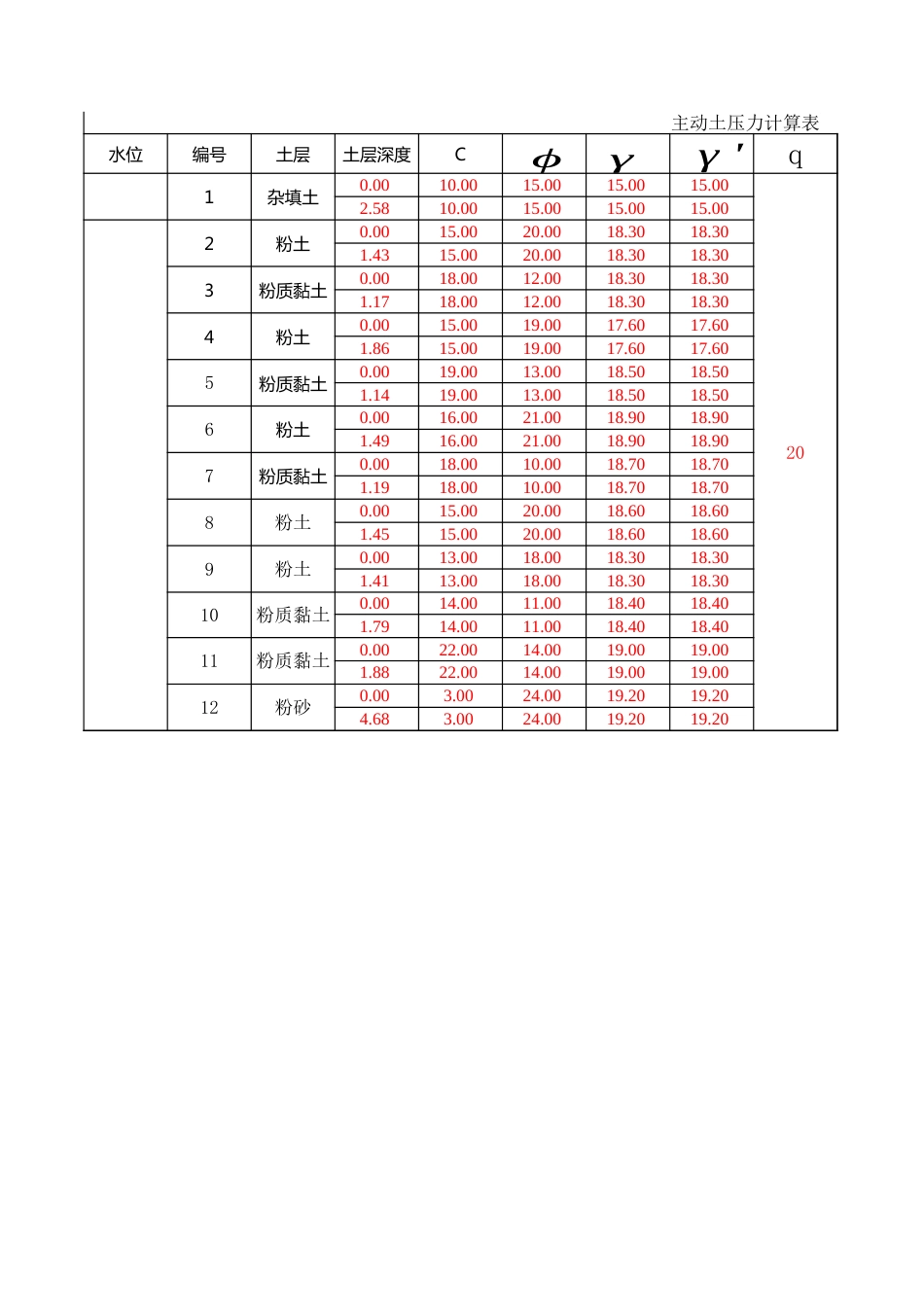 2土压力计算规范版[共3页]_第1页