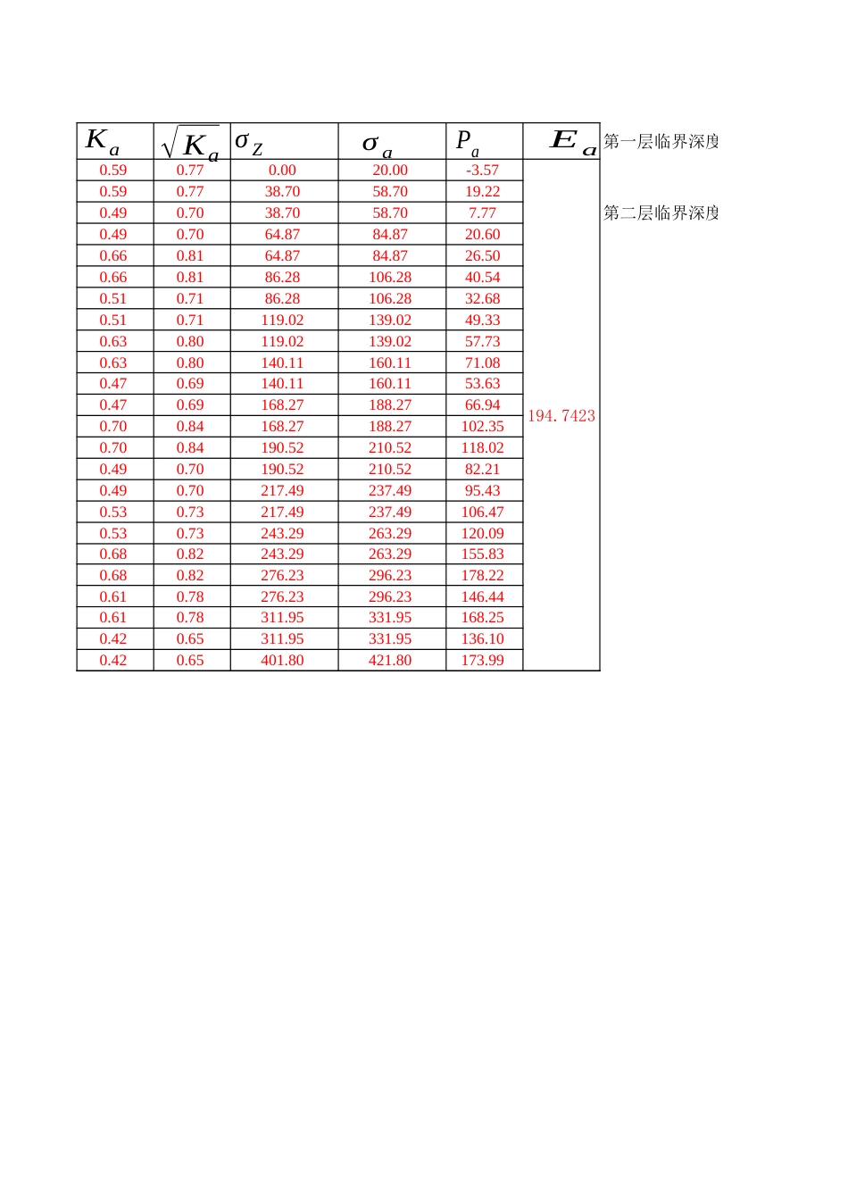 2土压力计算规范版[共3页]_第2页