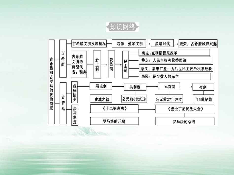 高考历史一轮复习 专题二 古代希腊、罗马的政治制度 考点1 雅典民主政治课件_第3页