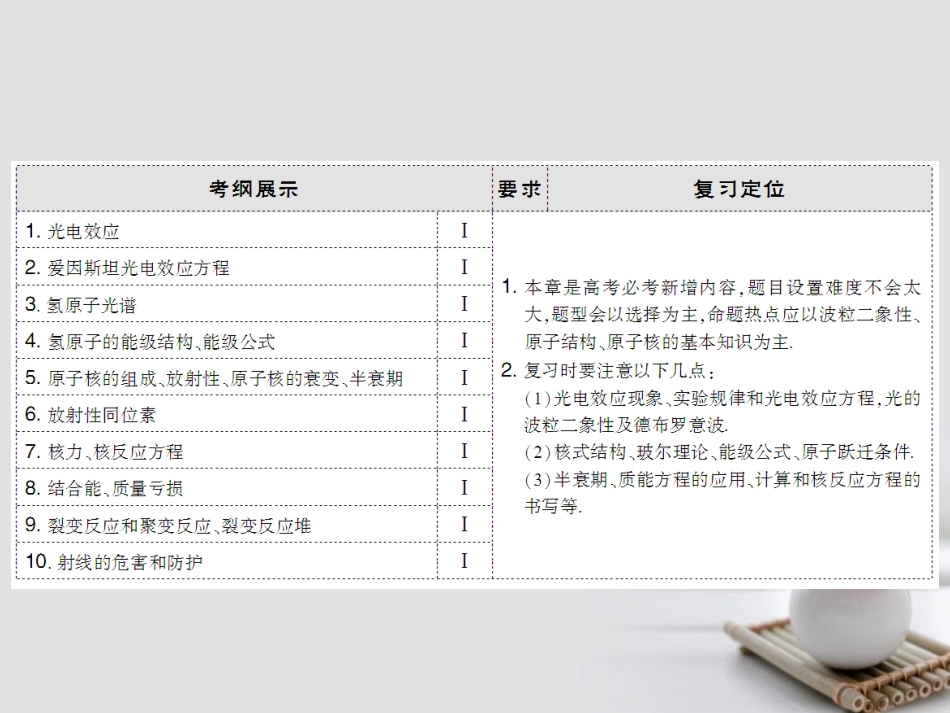 高考物理大一轮复习 第章 近代物理初步 第节 光电效应 波粒二象性课件_第3页