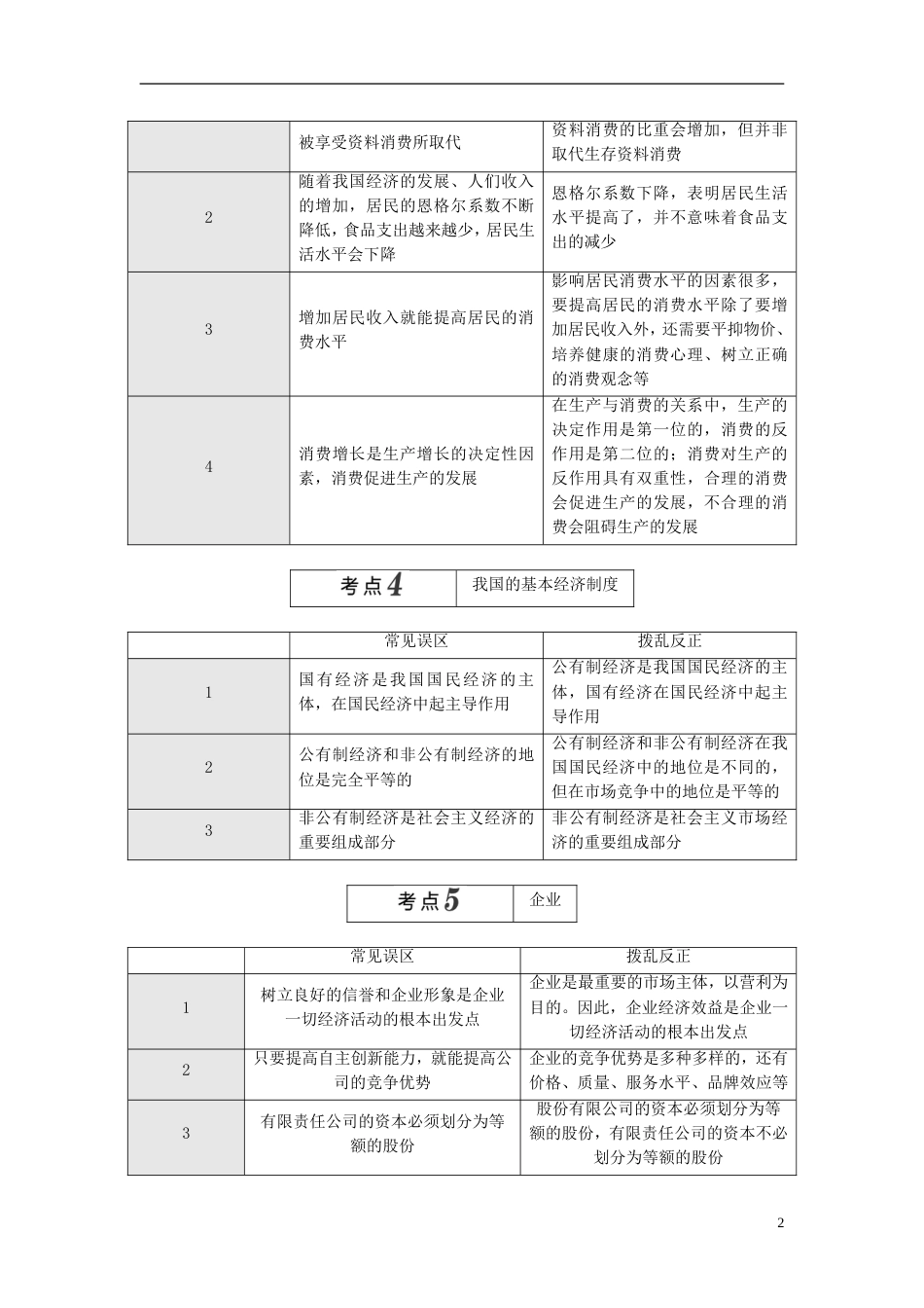 高考政治二轮复习A考前最后一课警惕易错点教师用书_第2页