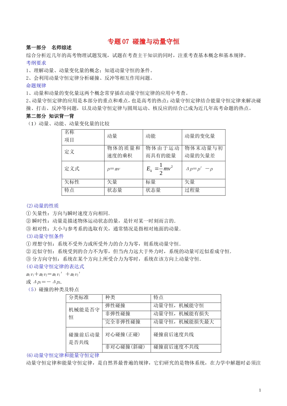 高考物理备考艺体生百日突围系列专题碰撞与动量守恒_第1页