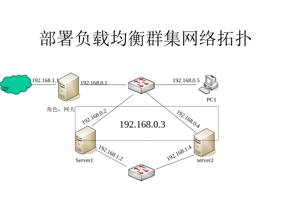 负载均衡配置实例[共25页]_第1页