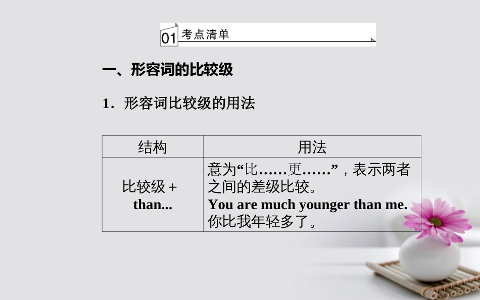 高考英语一轮复习 第二部分 基础语法突破 专题四形容词与副词学业水平测试课件_第3页