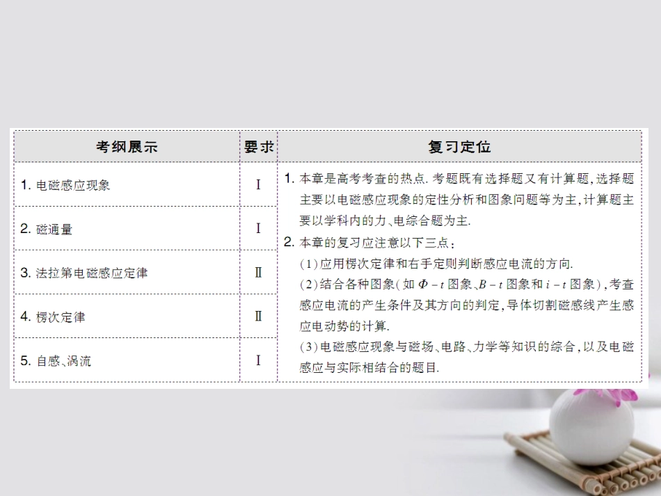 高考物理大一轮复习 第章 电磁感应 第节 电磁感应现象 楞次定律课件_第3页