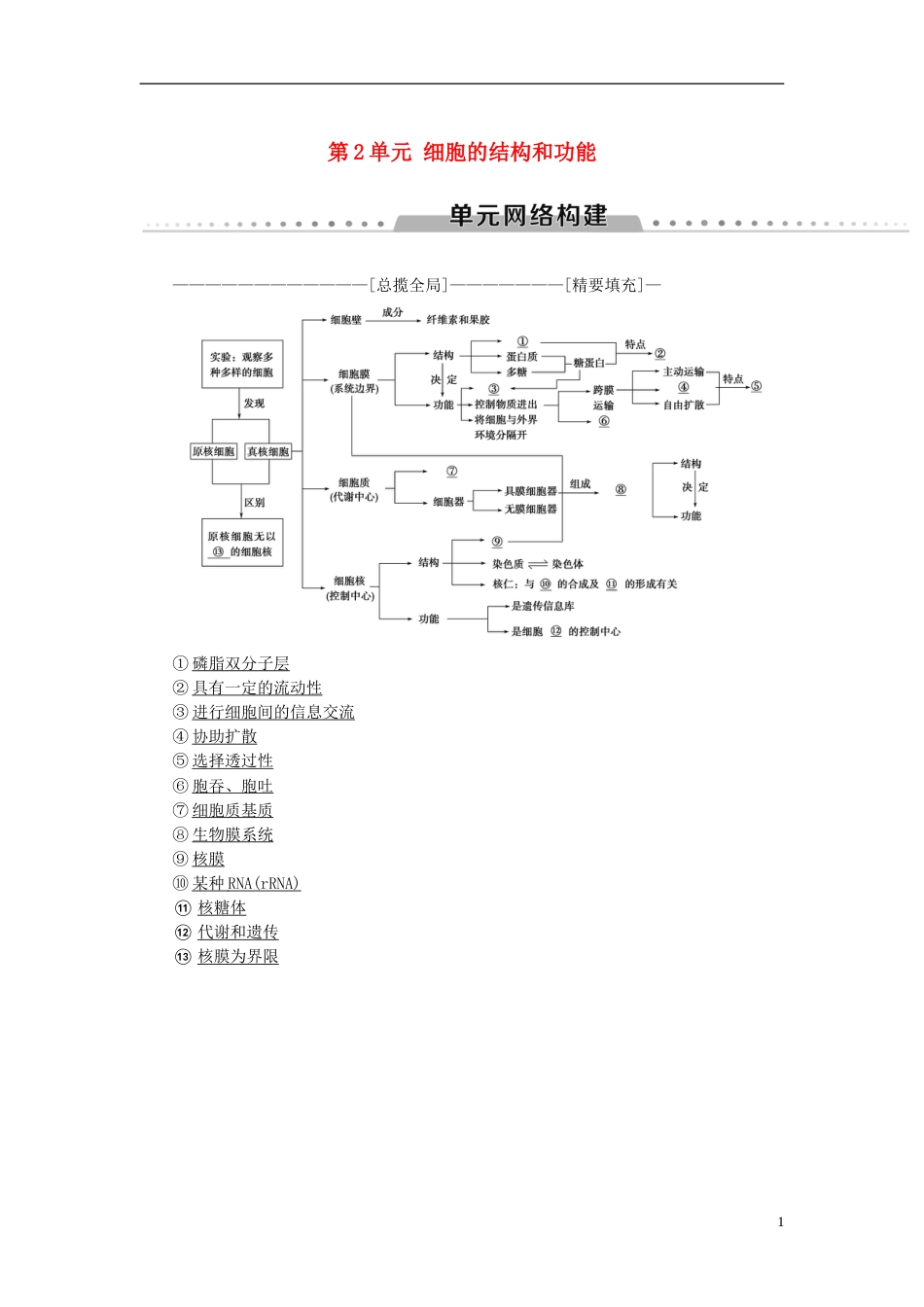高考生物一轮复习第单元细胞的结构和功能单元网络构建学案苏教_第1页