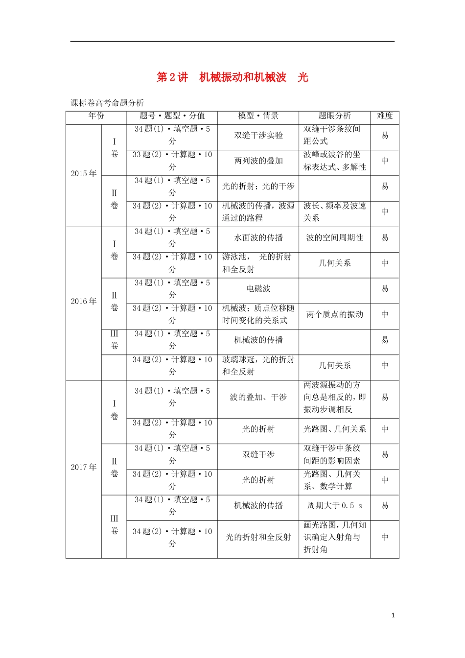 高考物理大二轮复习专题十选考部分第讲机械振动和机械波光讲学案_第1页