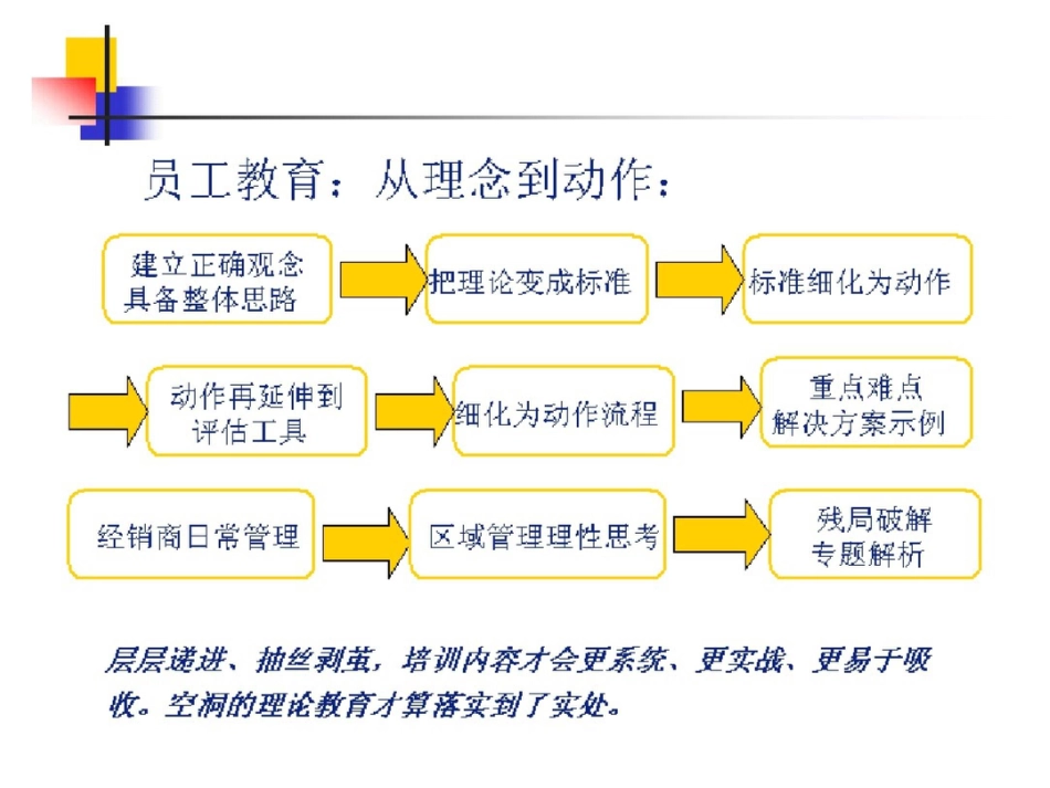 非常好的经销商选择的资料_第3页