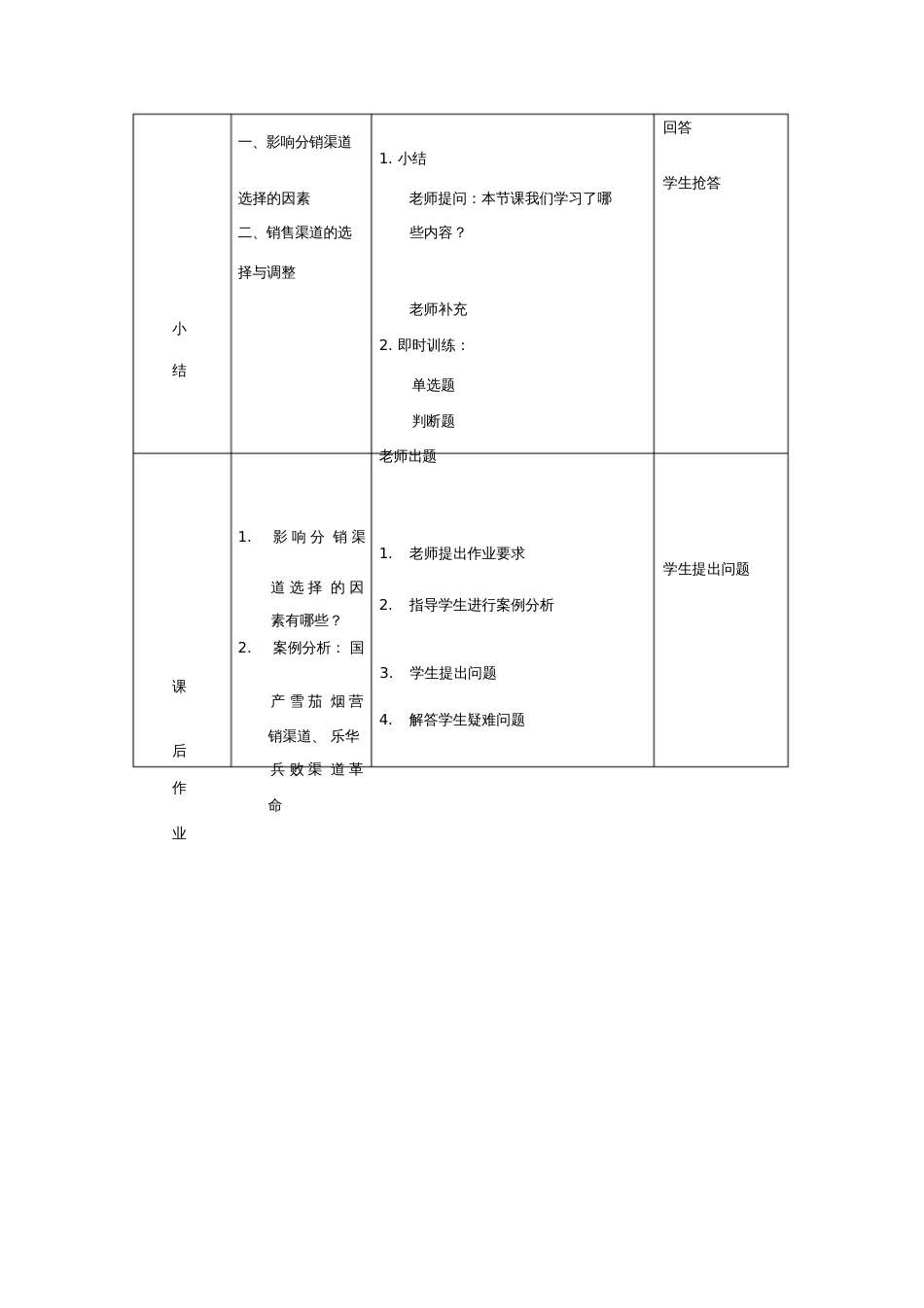 分销渠道的选择教学设计[共4页]_第3页