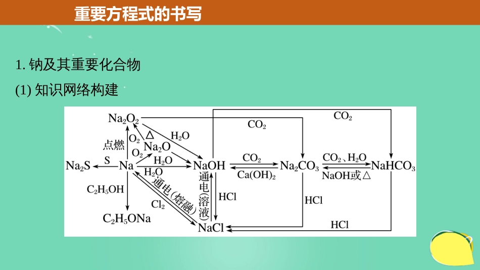 高考化学一轮复习 第3章 常见金属及其化合物 排查落实练五 钠、铝及其化合物课件 鲁科版_第3页