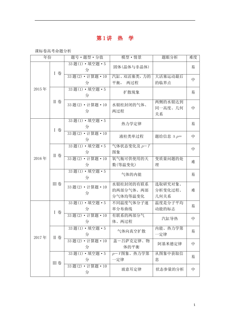 高考物理大二轮复习专题十选考部分第讲热学讲学案_第1页