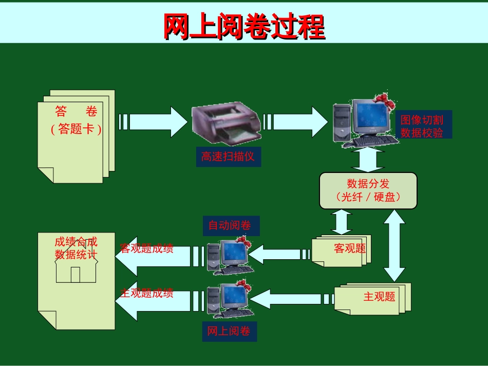 答题卡答题注意事项[共38页]_第2页