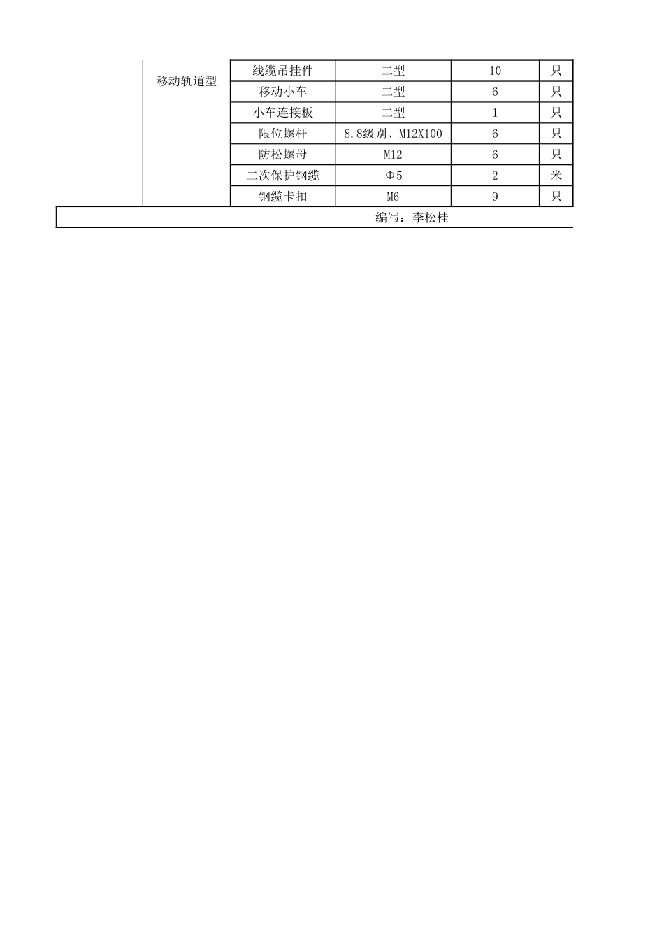 KBK轨道选用手册[共3页]_第2页