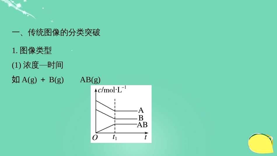 高考化学一轮复习 第7章 化学反应的方向、限度与速率 专题讲座七 用数形结合的思想探究化学平衡图像课件 鲁科版_第2页