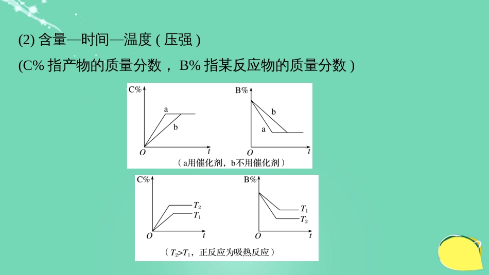 高考化学一轮复习 第7章 化学反应的方向、限度与速率 专题讲座七 用数形结合的思想探究化学平衡图像课件 鲁科版_第3页