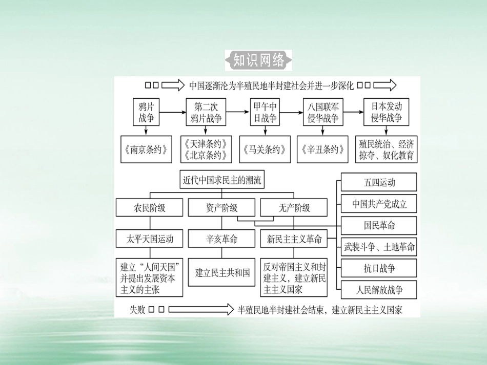 高考历史一轮复习 专题五 科学社会主义理论的诞生和社会主义制度的建立 考点1 1840至列强侵略与中国人民的反抗斗争课件_第3页