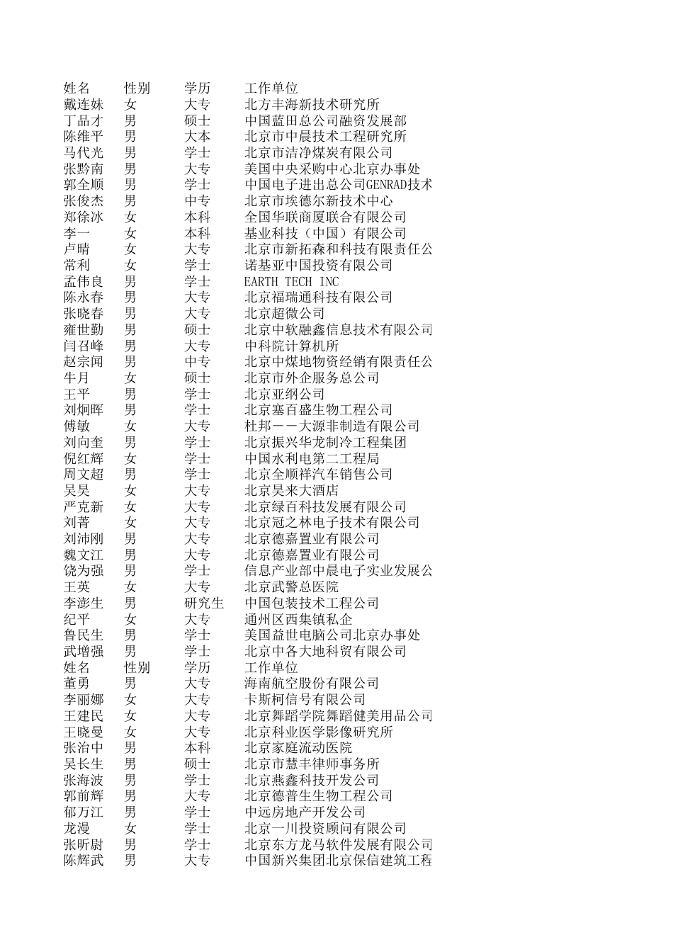 2011清华大学CEO研修班通讯录[共3页]_第3页