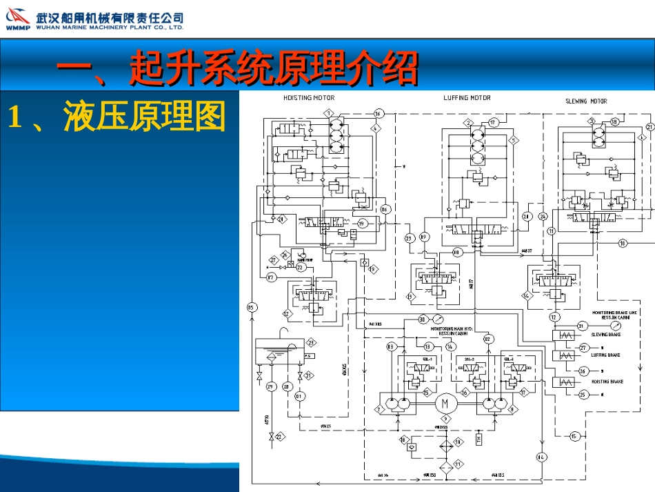 船用克令吊吊车液压系统元件识别及常见故障排除方法2015062_第3页