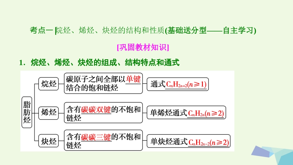 高考化学大一轮复习 第十一章 有机化学基础 第4讲 烃和卤代烃考点探究课件_第3页