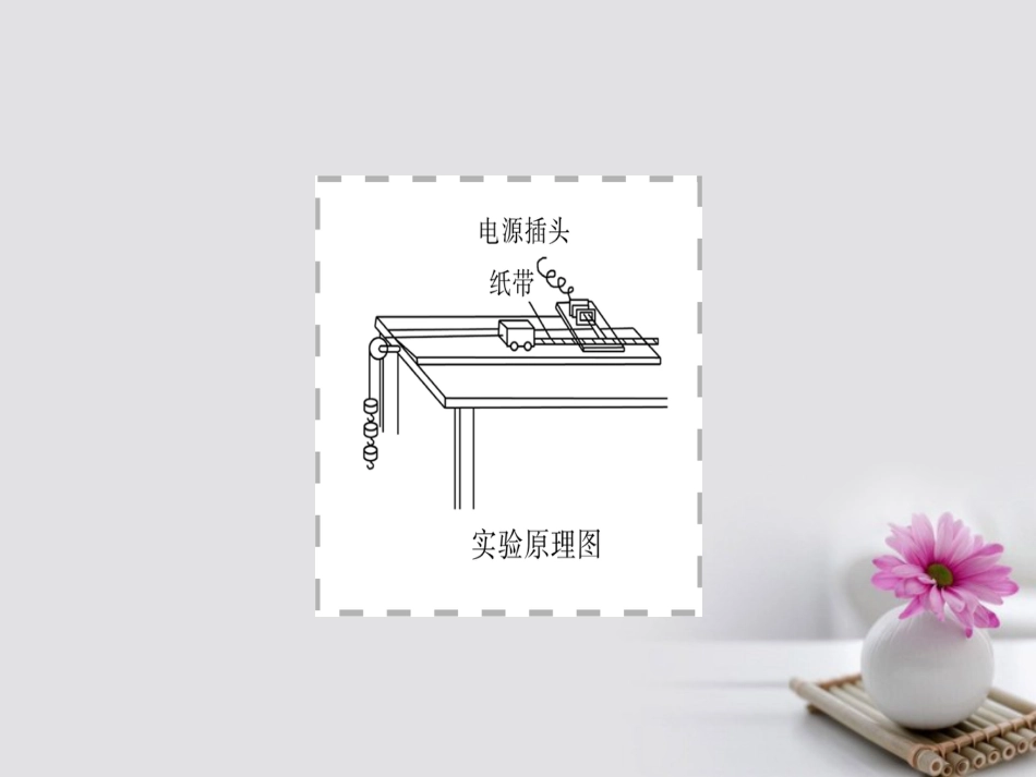 高考物理一轮总复习 实验 研究匀变速直线运动课件_第2页