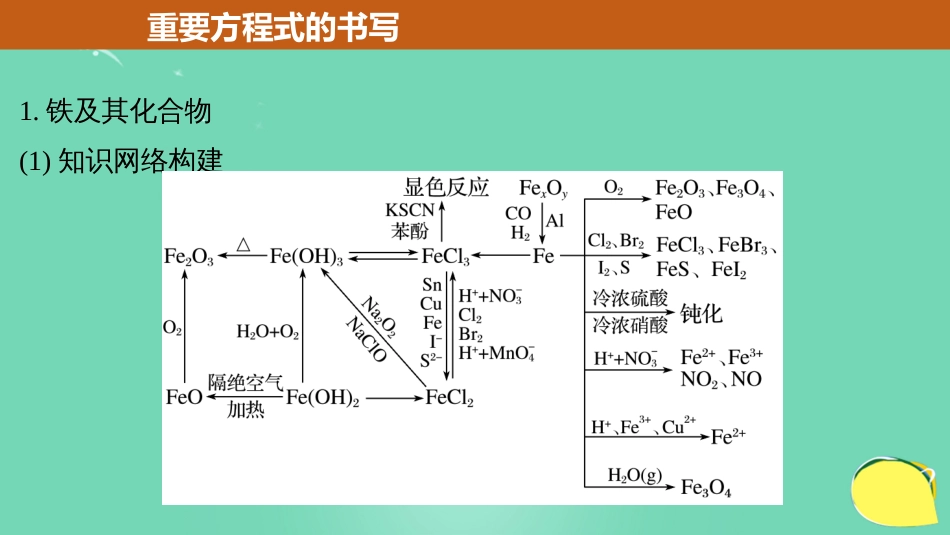 高考化学一轮复习 第3章 常见金属及其化合物 排查落实练六 铁、铜及其化合物课件 鲁科版_第3页
