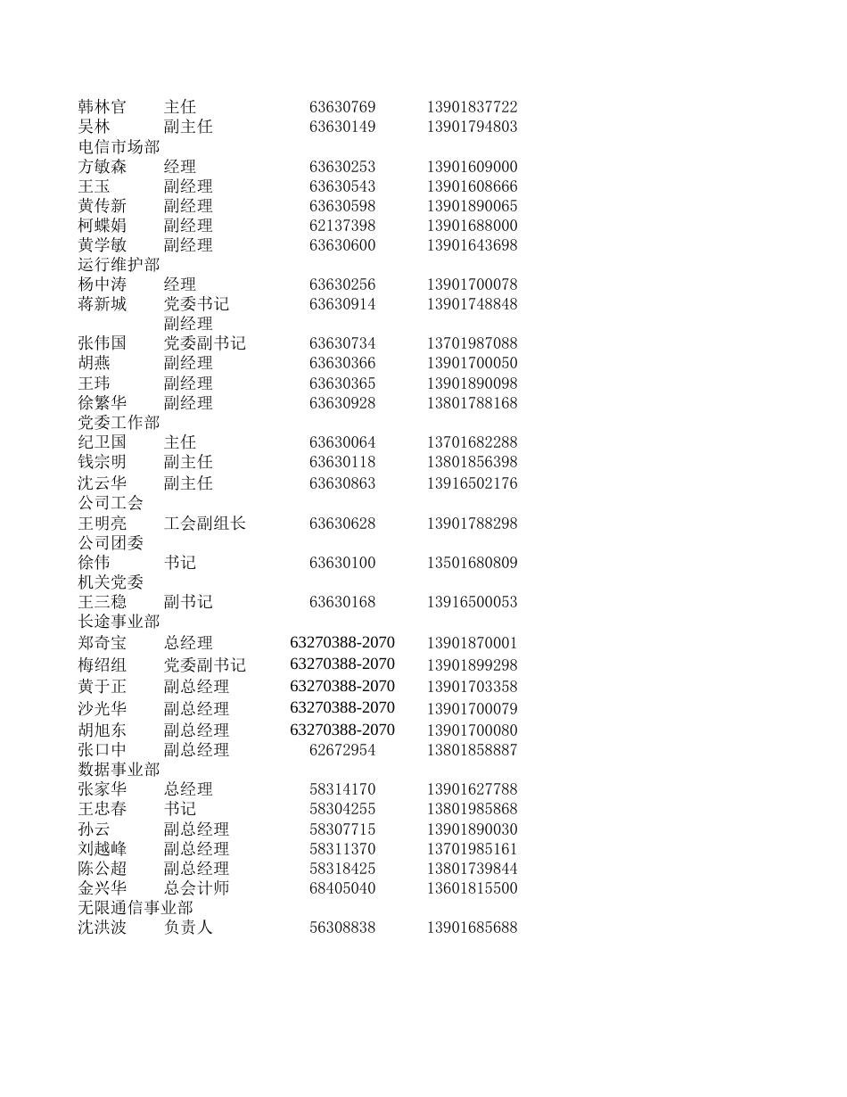 《中国电信各省机构通讯录大全》多个xls[共11页]_第2页