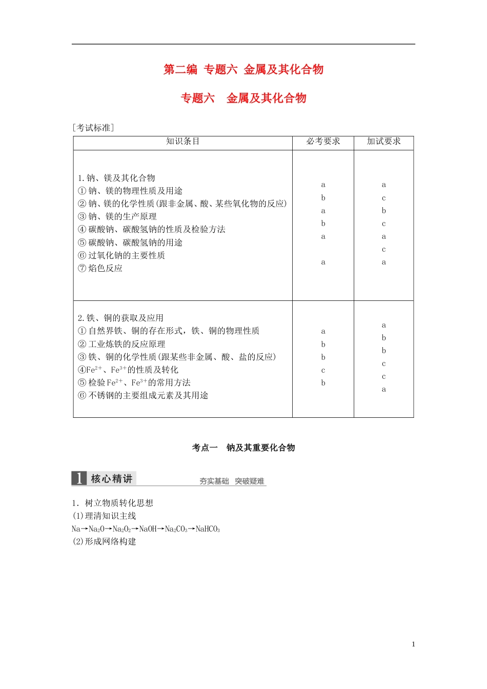 高考化学二轮专题复习第二编专题六金属及其化合物讲练新人教_第1页