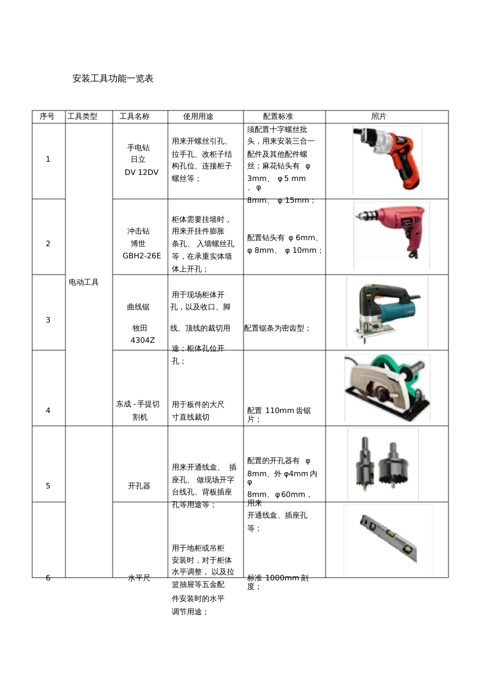 定制家具安装、测量工具清单[共5页]_第1页