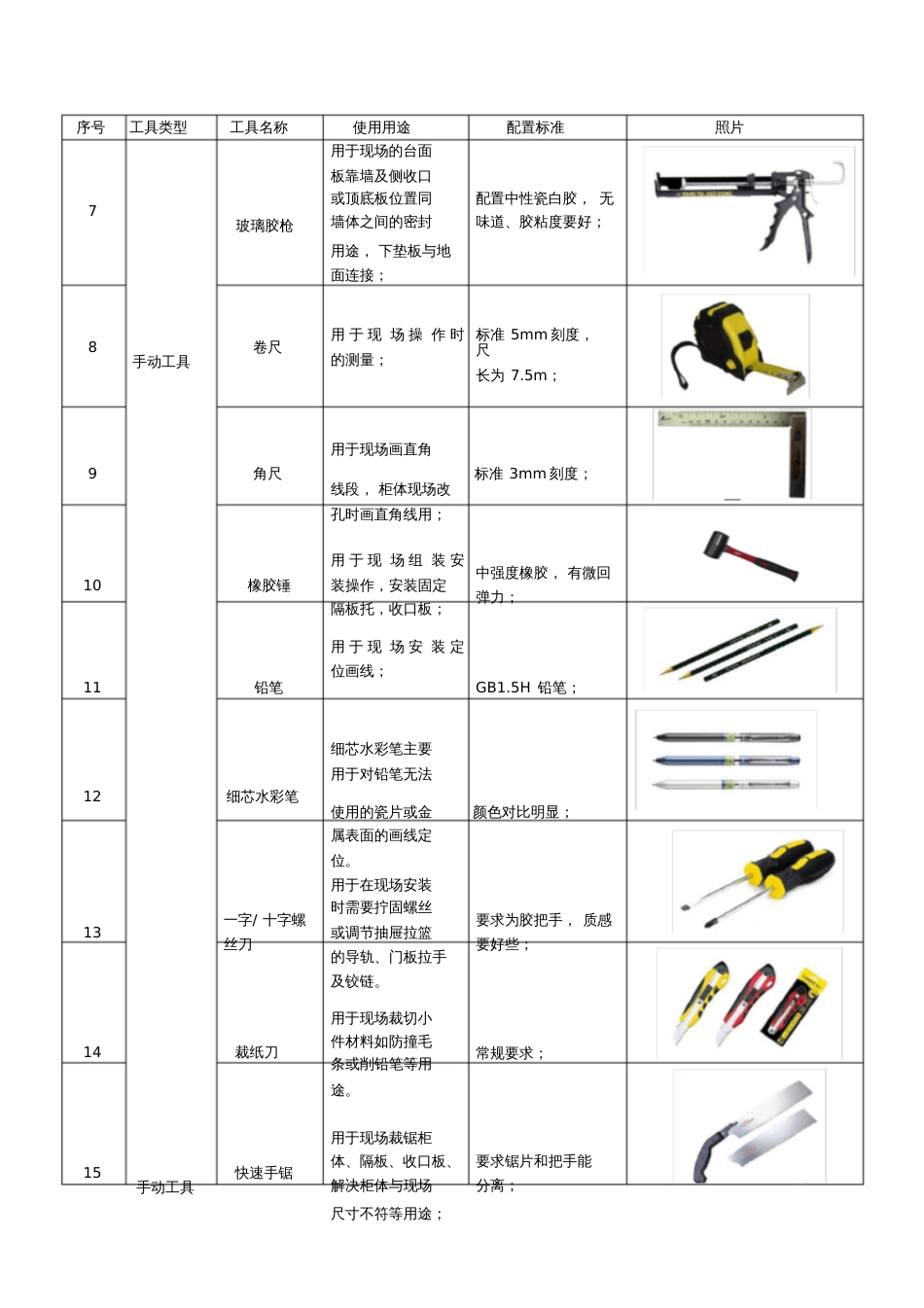 定制家具安装、测量工具清单[共5页]_第2页