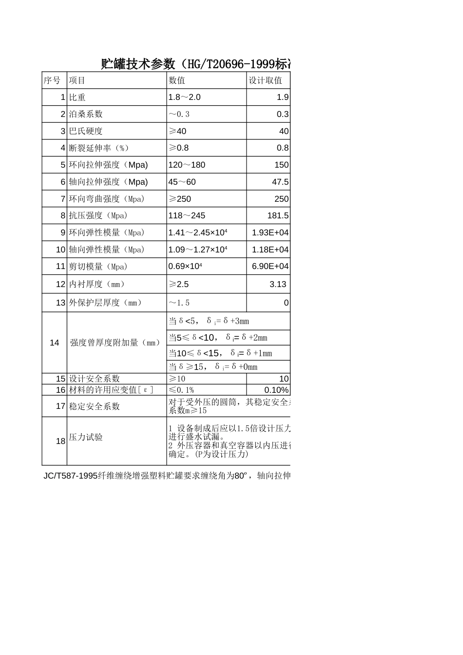 玻璃钢HGT206961999设计计算[共3页]_第1页