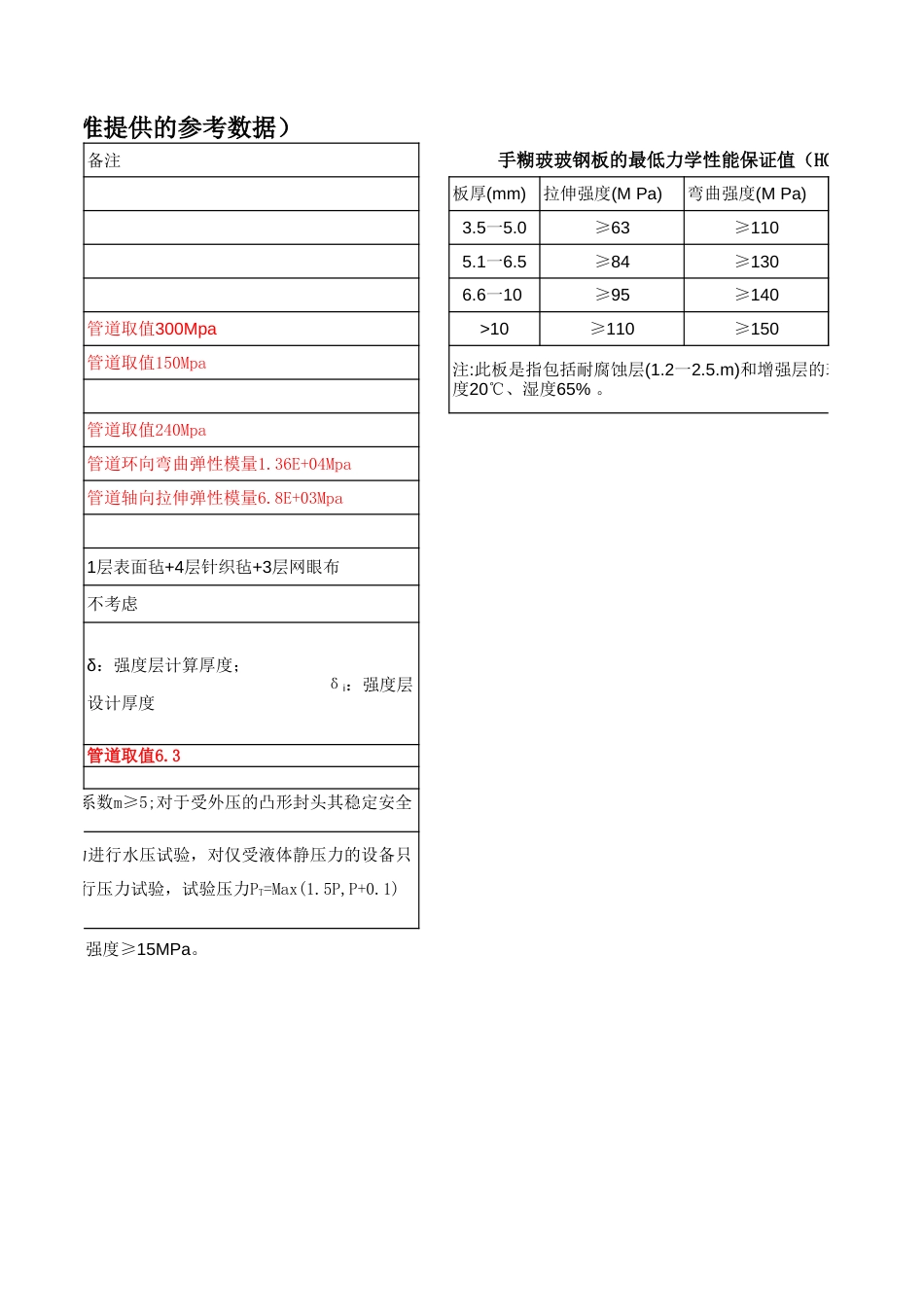 玻璃钢HGT206961999设计计算[共3页]_第2页