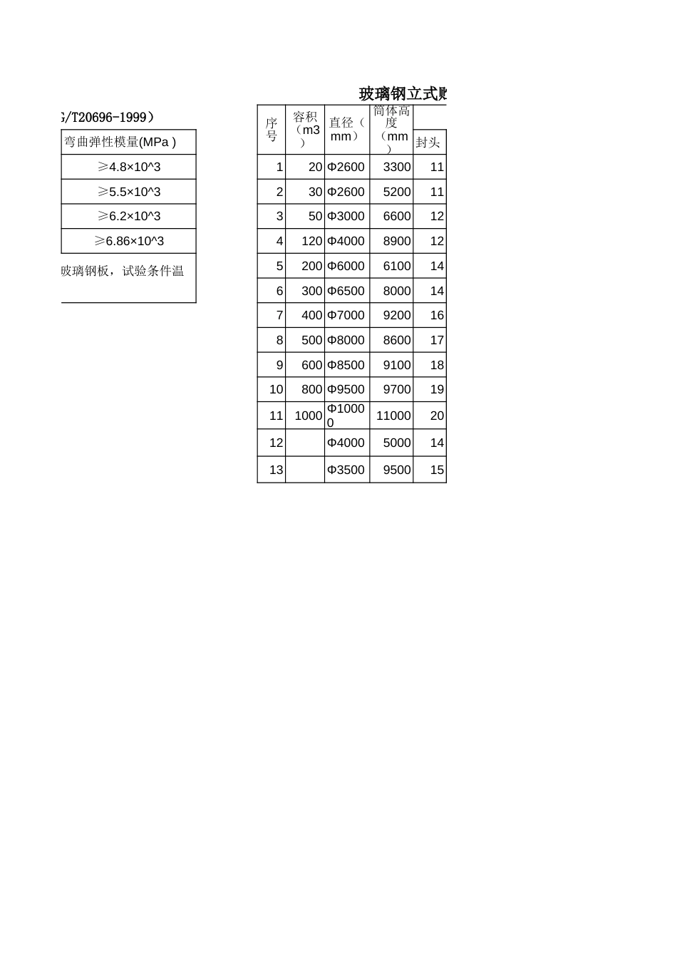 玻璃钢HGT206961999设计计算[共3页]_第3页