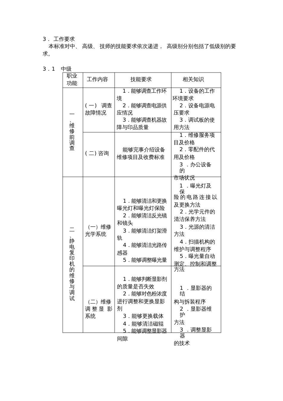 办公设备维修工[共11页]_第2页