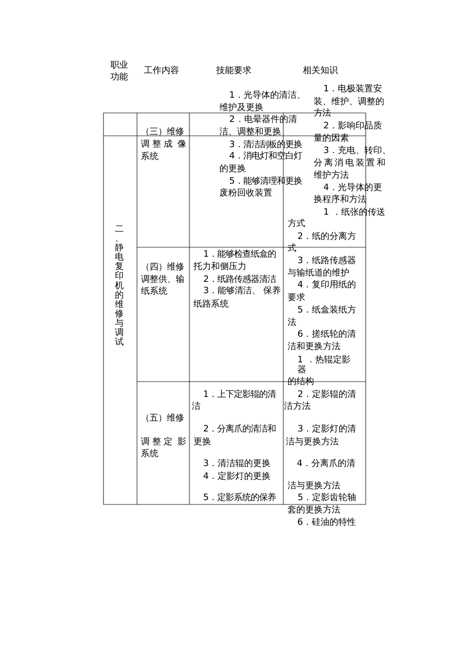 办公设备维修工[共11页]_第3页