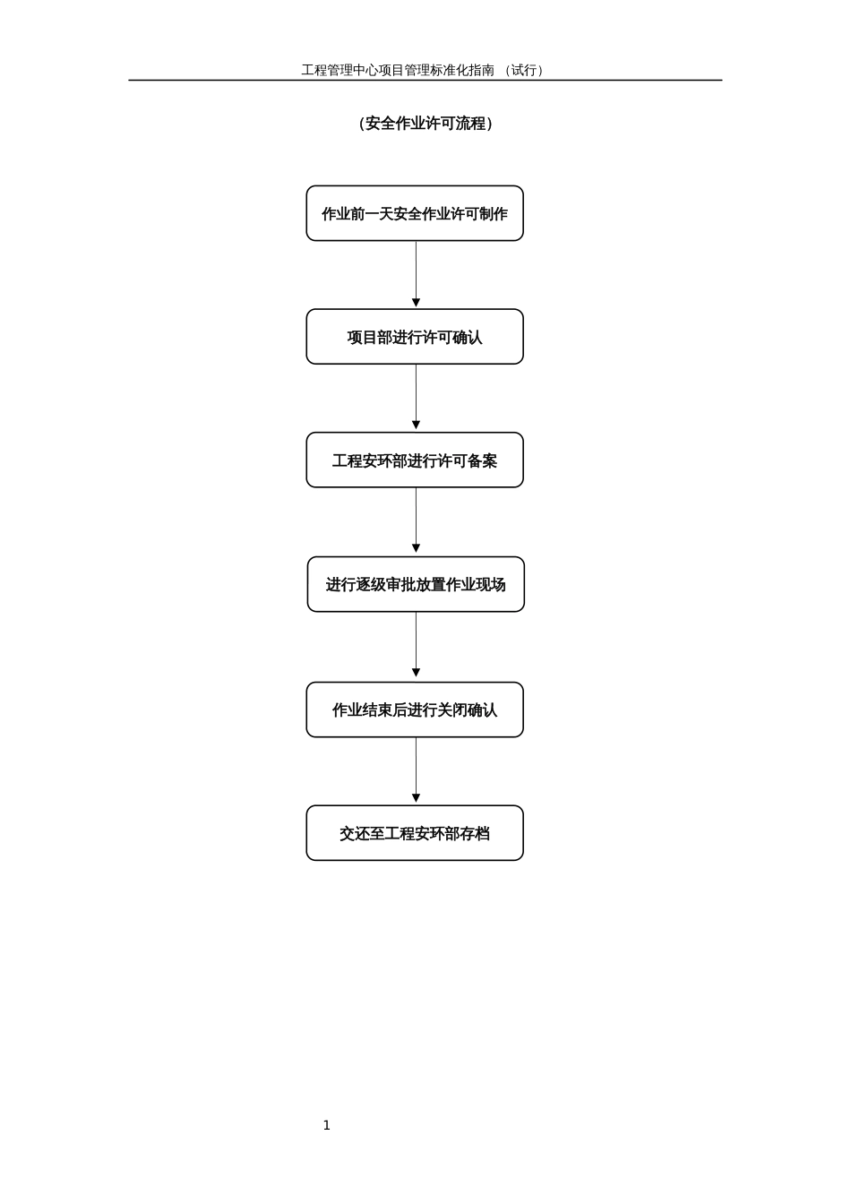 三区工程管理中心安全作业许可标准化指南_第1页