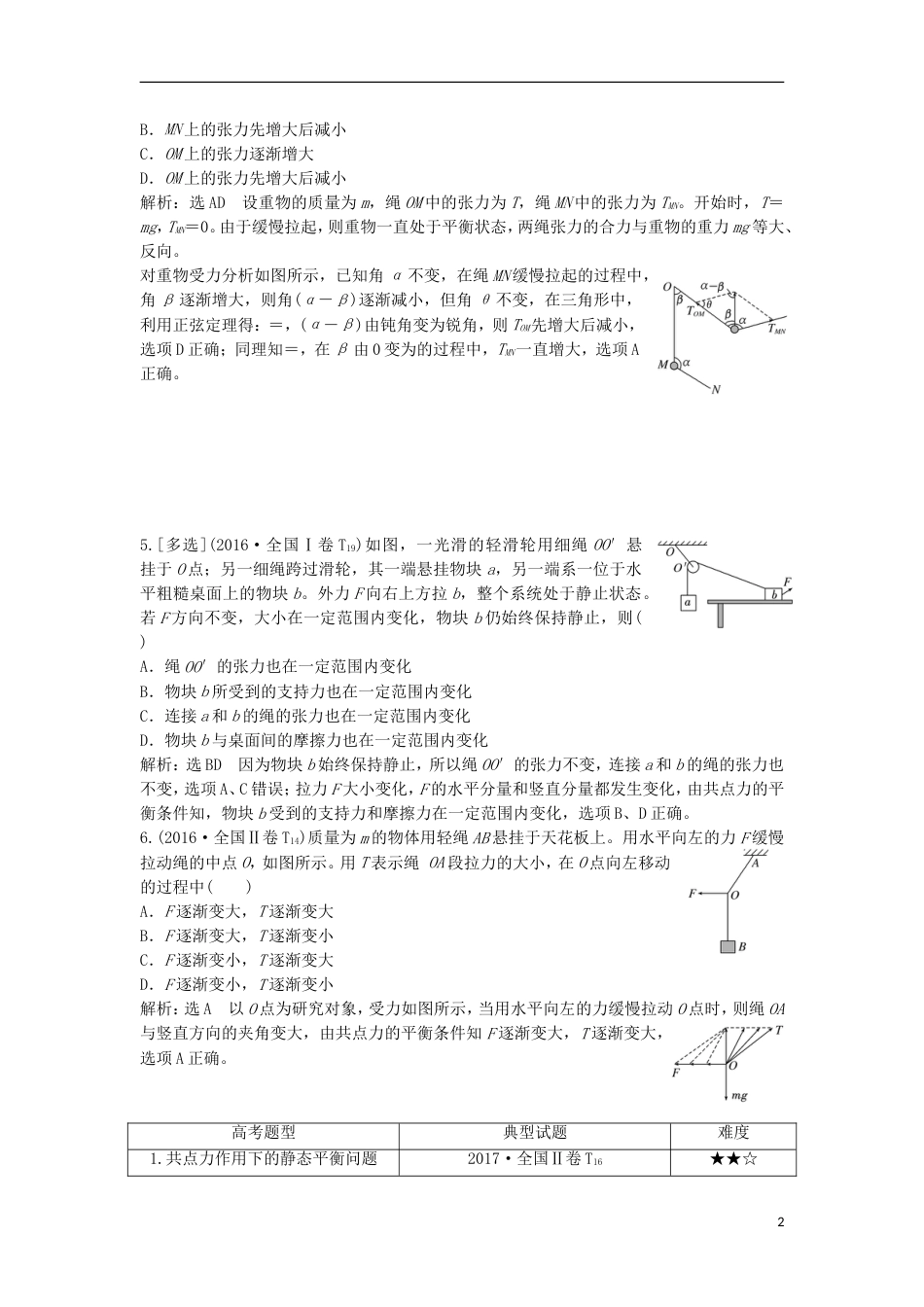 高考物理二轮复习专题一力与运动一聚焦选择题考法力与物体平衡讲义_第2页