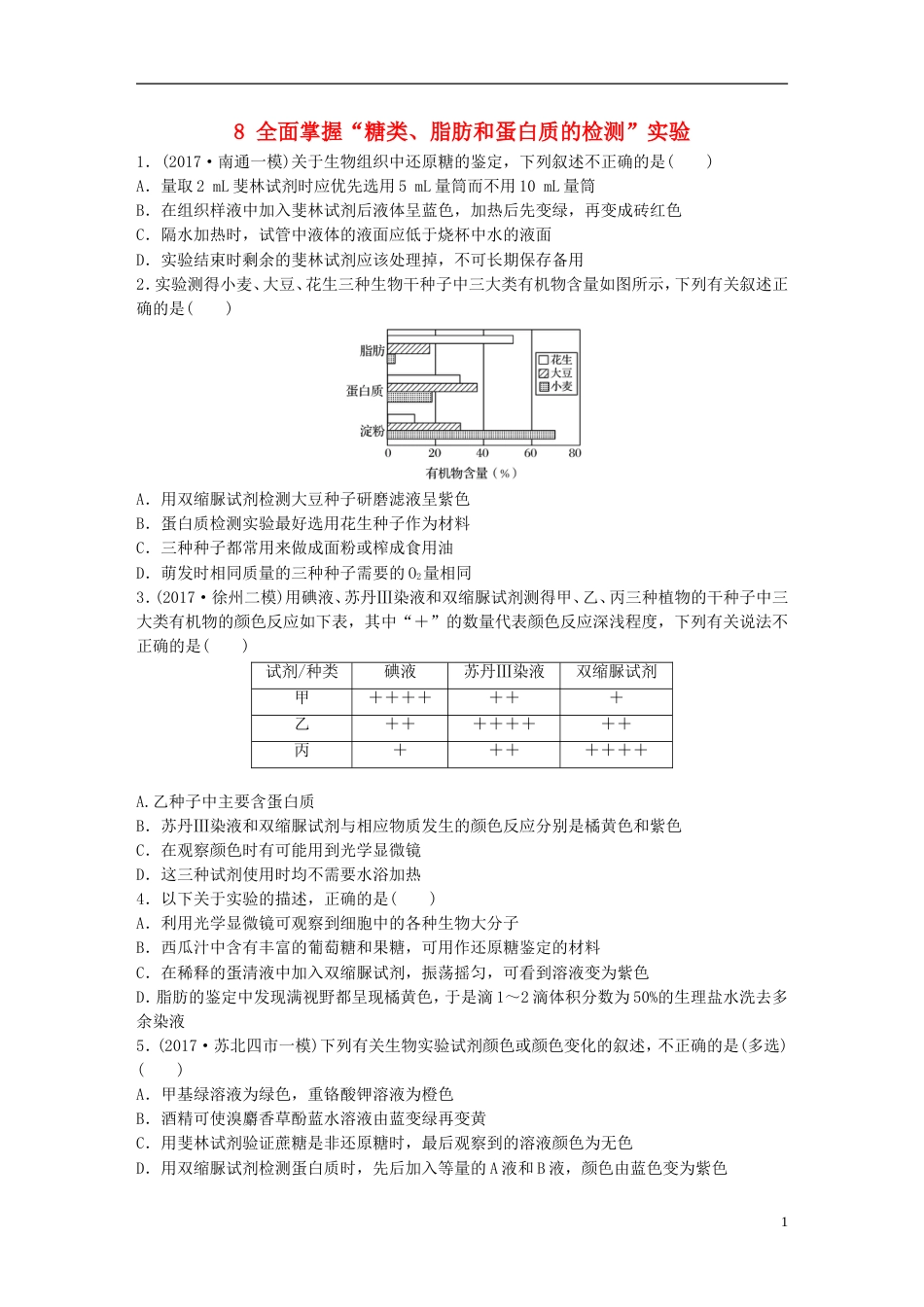 高考生物一轮复习热点针对练全面掌握糖类脂肪和蛋白质的检测实验新人教_第1页