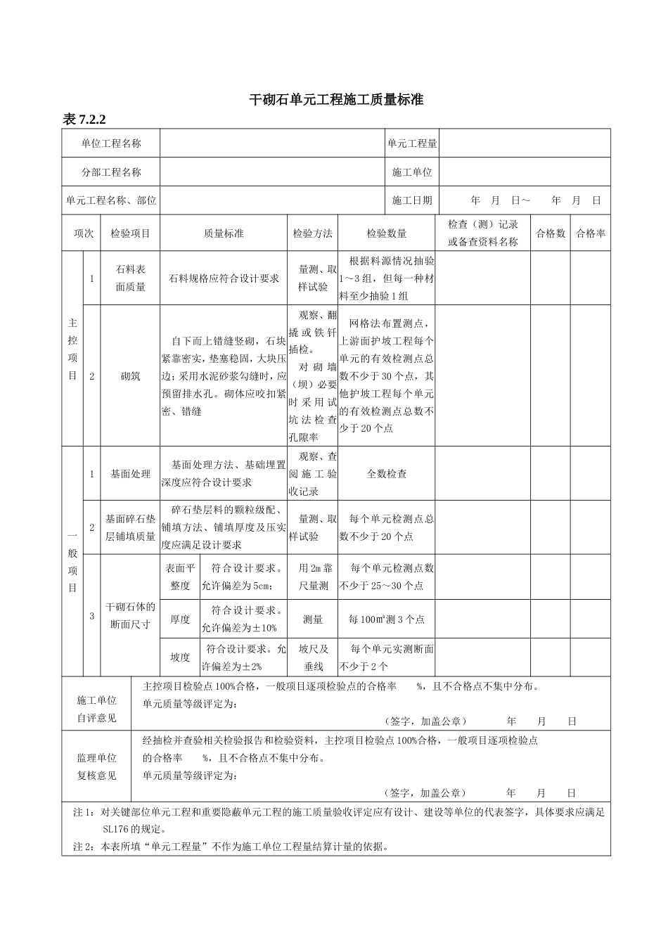 干砌石单元工程施工质量验收评定表[共3页]_第1页