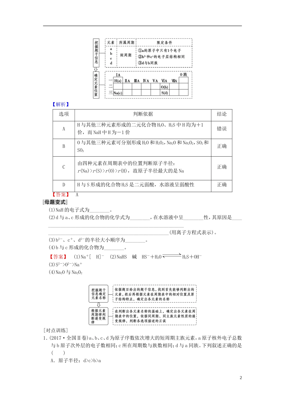 高考化学一轮复习第章物质结构元素周期律高考专题讲座元素推断试题的分类突破学案_第2页