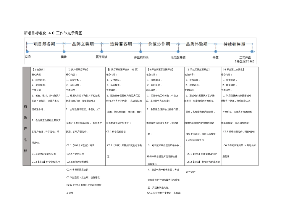 碧桂园新项目4.0标准化[共7页]_第1页