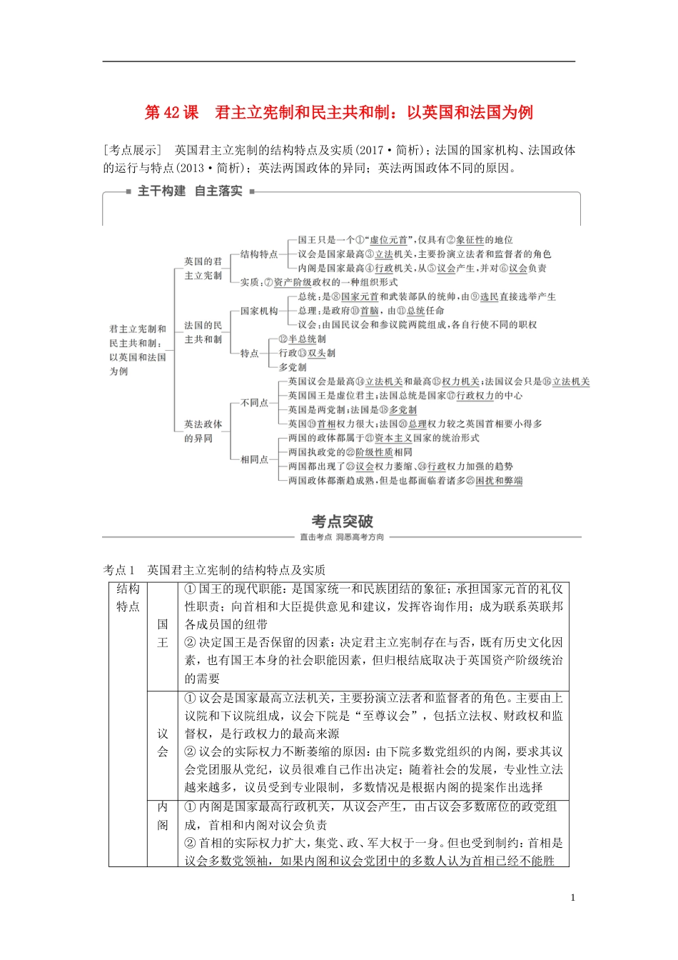 高考政治一轮复习君主立宪制和民主共和制以英国和法国为例讲义新人教选修_第1页